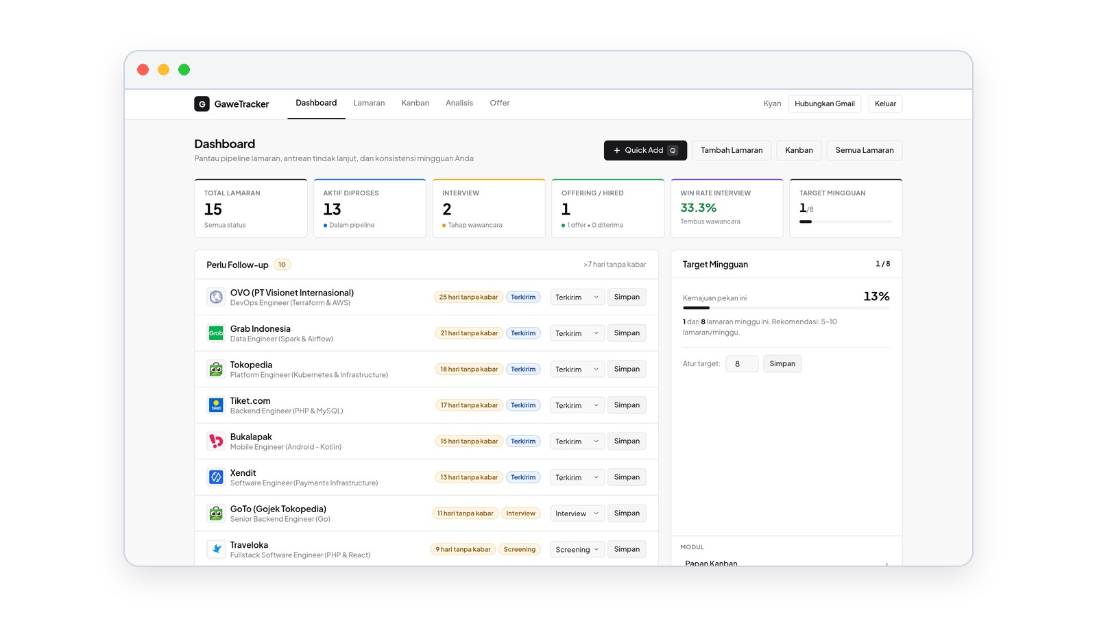 GaweTracker dashboard with pipeline metrics and follow-up queue
