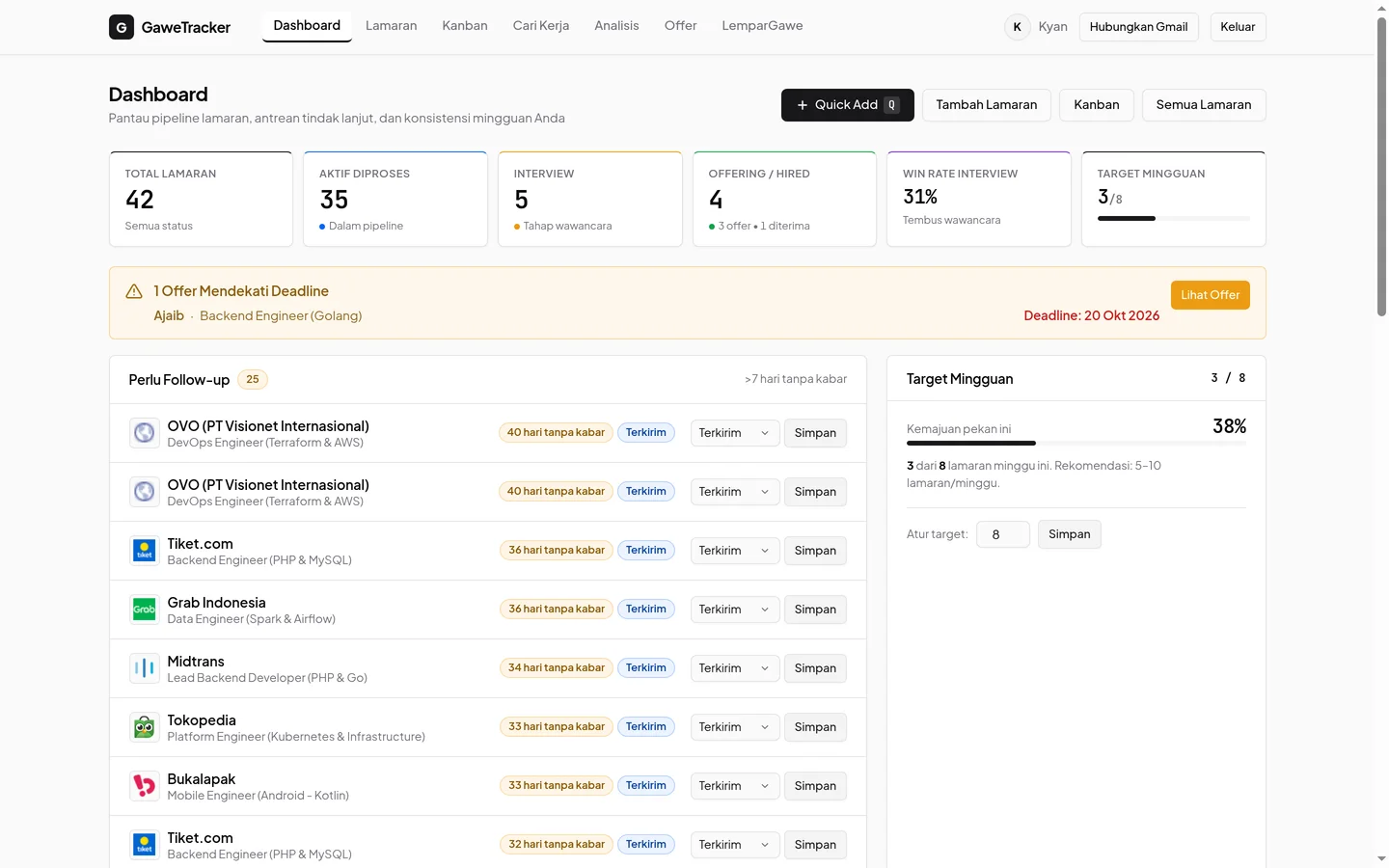 GaweTracker dashboard with pipeline counters, follow-up queue and weekly target