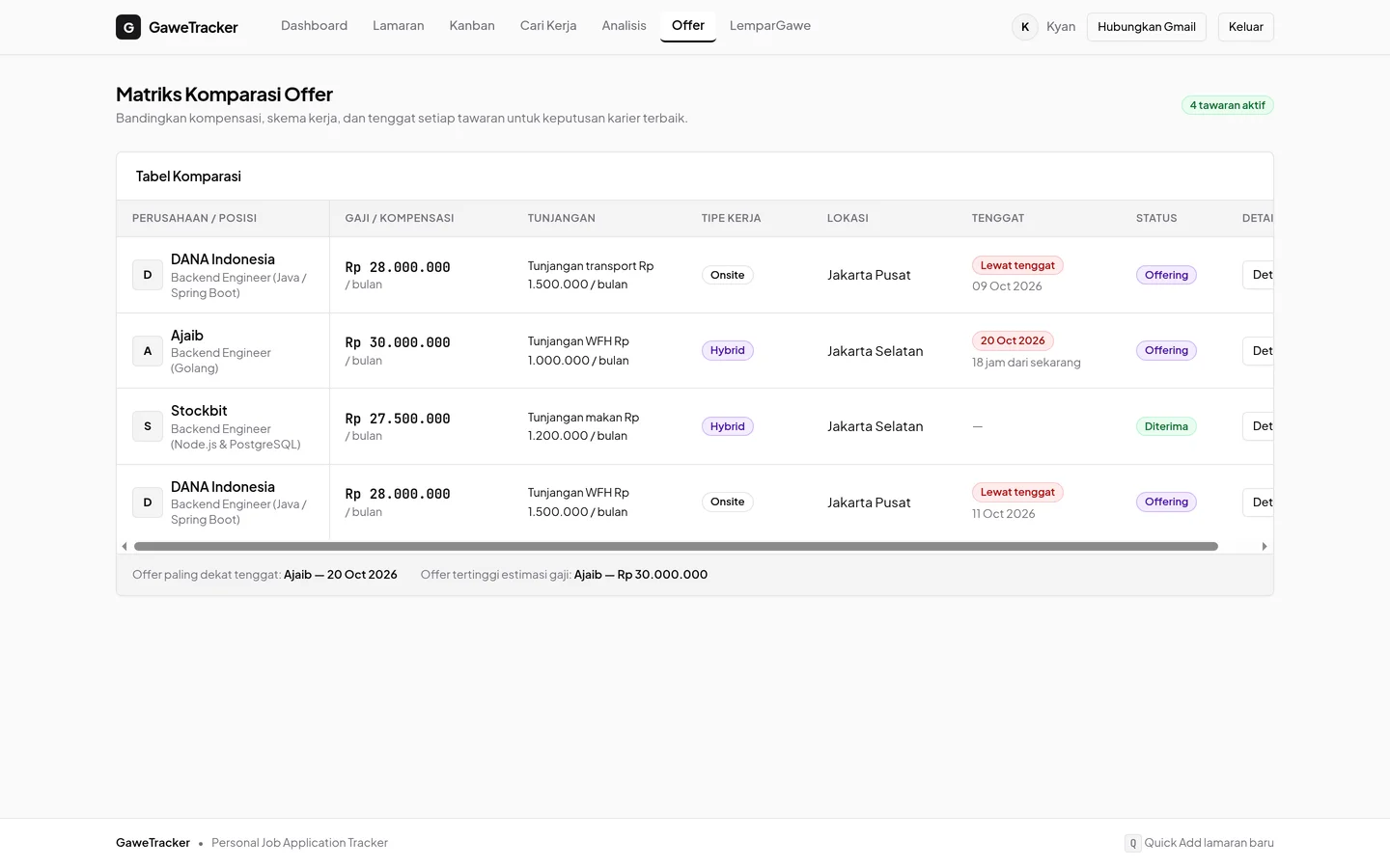 GaweTracker offer comparison matrix of salary, benefits, work type and location