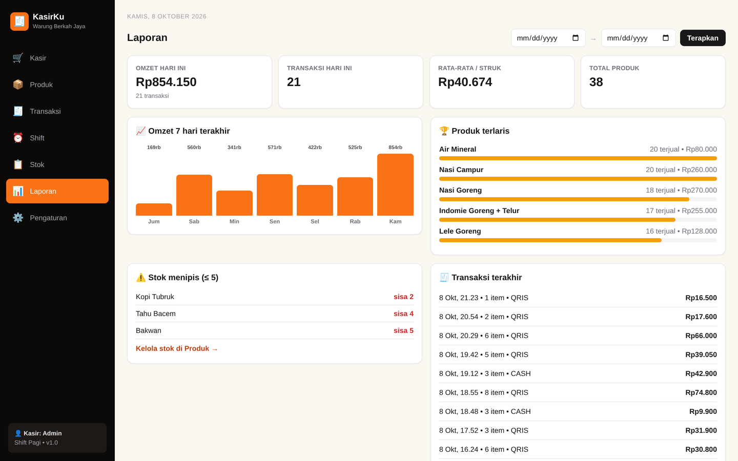 KasirKu reports screen with revenue totals, a seven-day chart and best-selling products