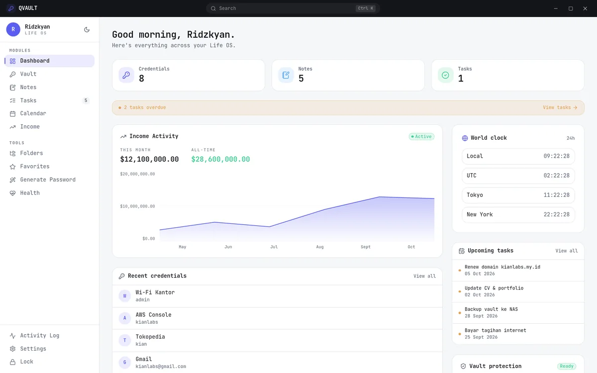QVAULT dashboard greeting with tasks, activity and income summary cards